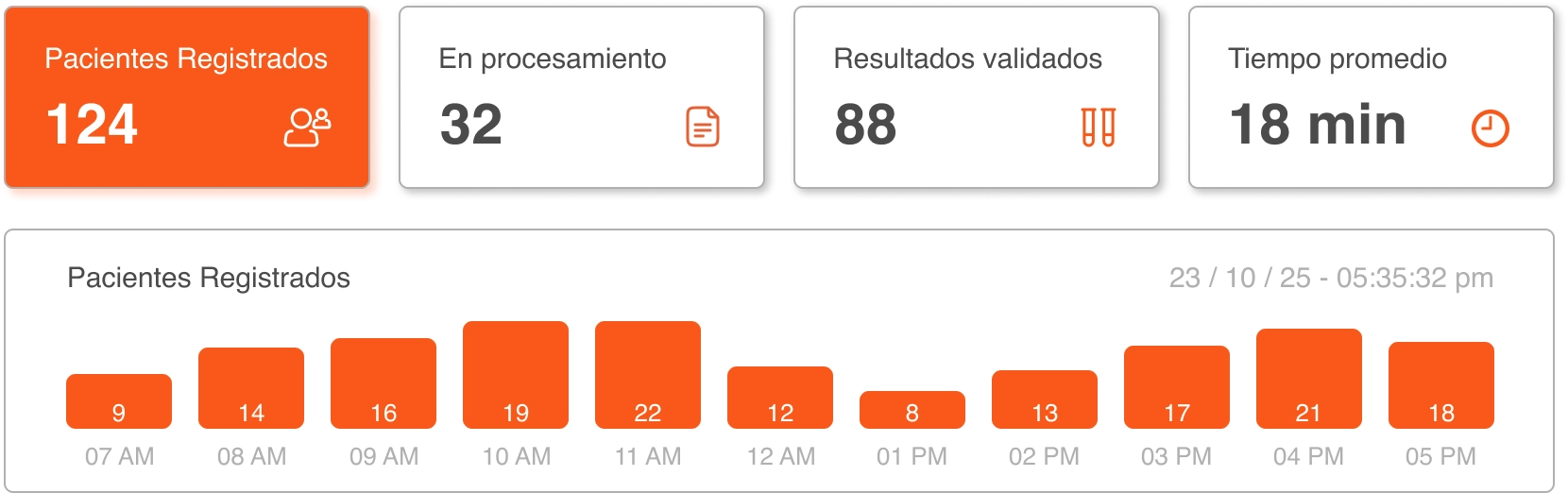 Flujo de trabajo Lab Insight
