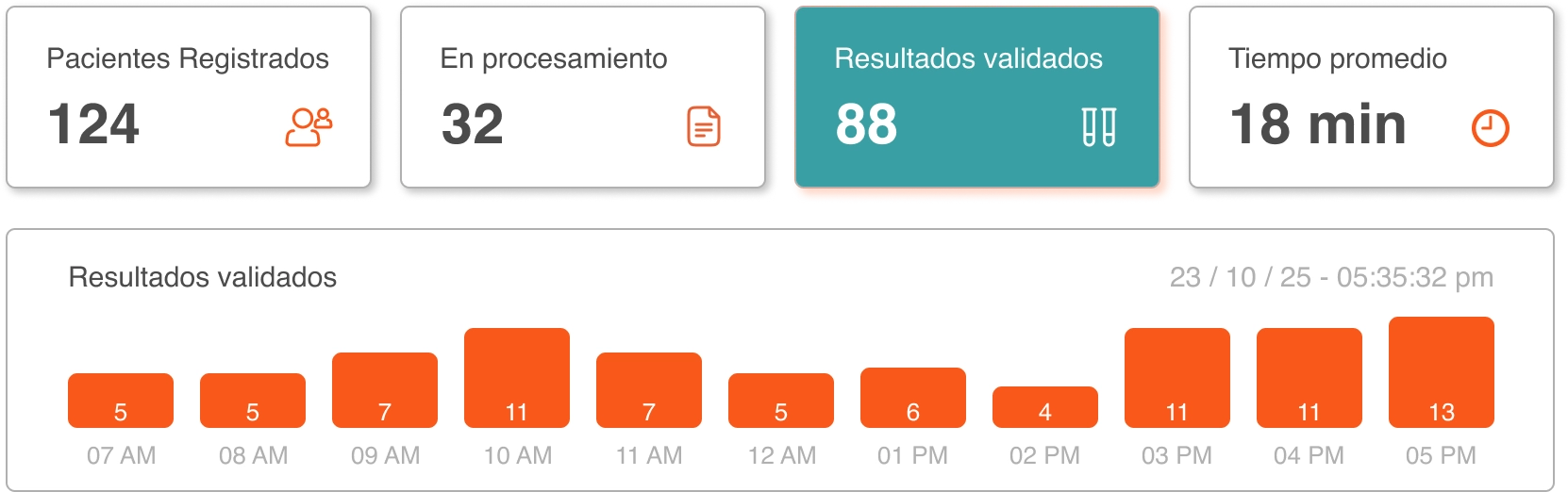 Flujo de trabajo Lab Insight hover