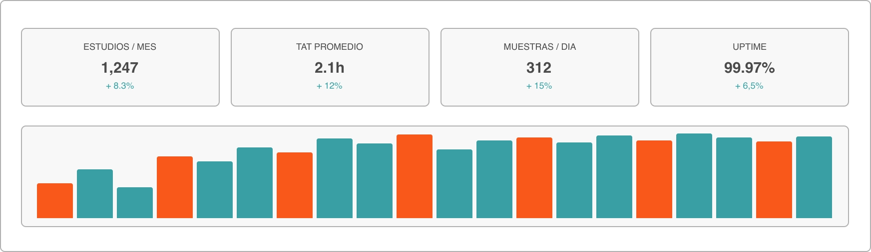 Flujo de trabajo Lab Insight