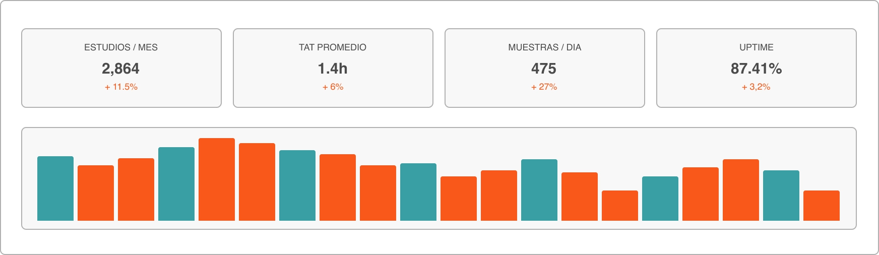 Flujo de trabajo Lab Insight hover